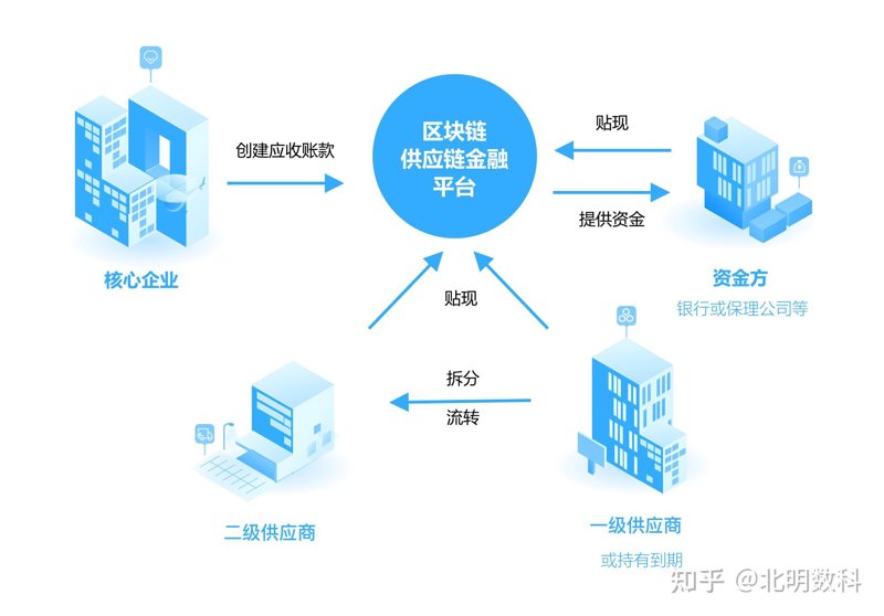 前海供应链：链接全球贸易的新脉络