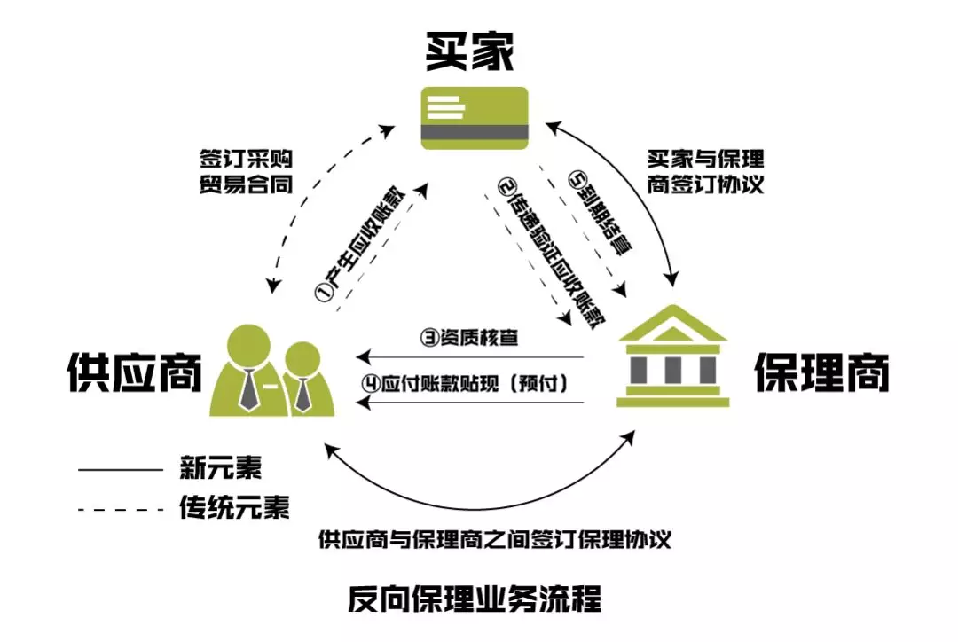 仓储物流：新时代的风向标