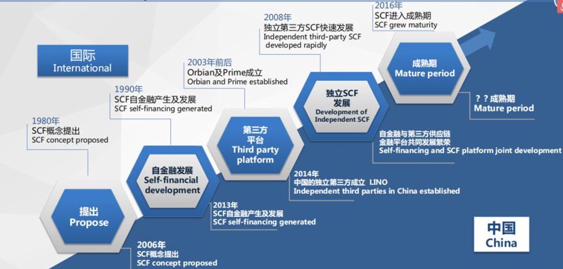 前海供应链如何引领跨境电商新风向？