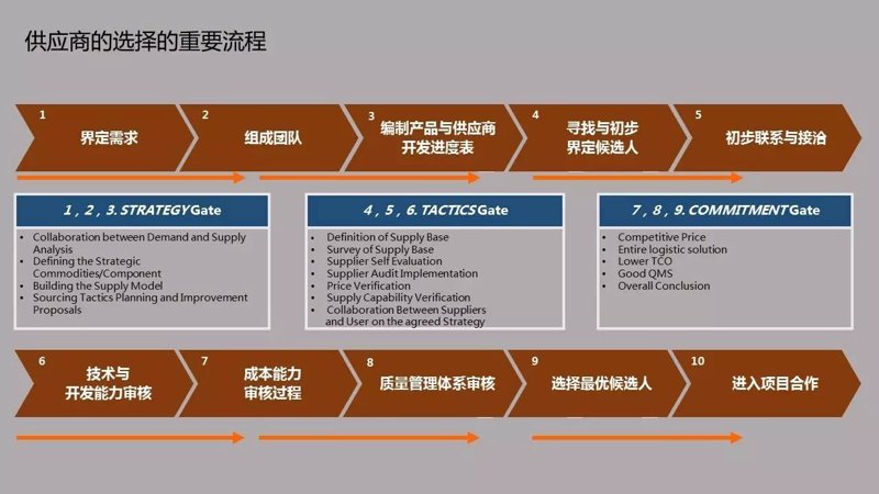 第三方物流行业的风云变幻