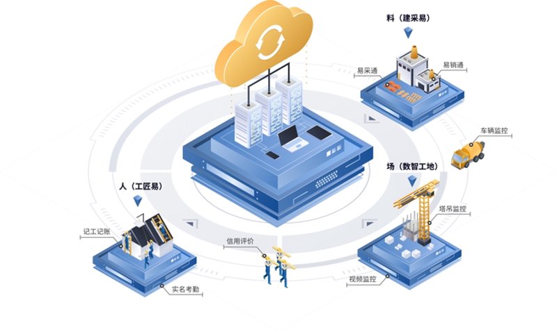 供应链管理：应对复杂市场变化的艺术